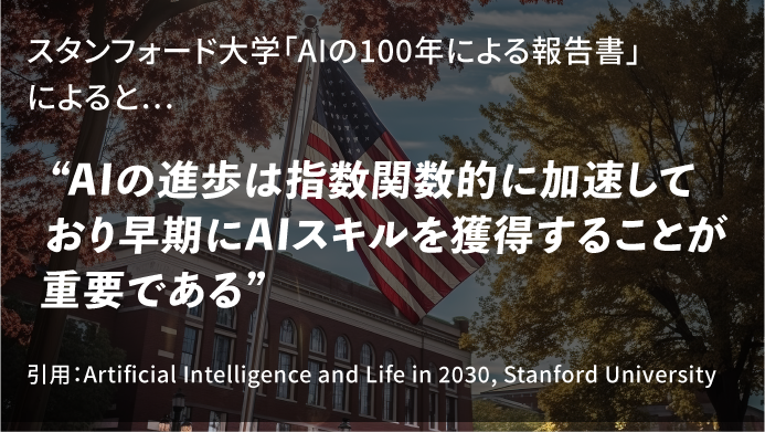 スタンフォード大学「AIの100年による報告書」によると…“AIの進歩は指数関数的に加速しており早期にAIスキルを獲得することが重要である”引用：Artificial Intelligence and Life in 2030, Stanford University